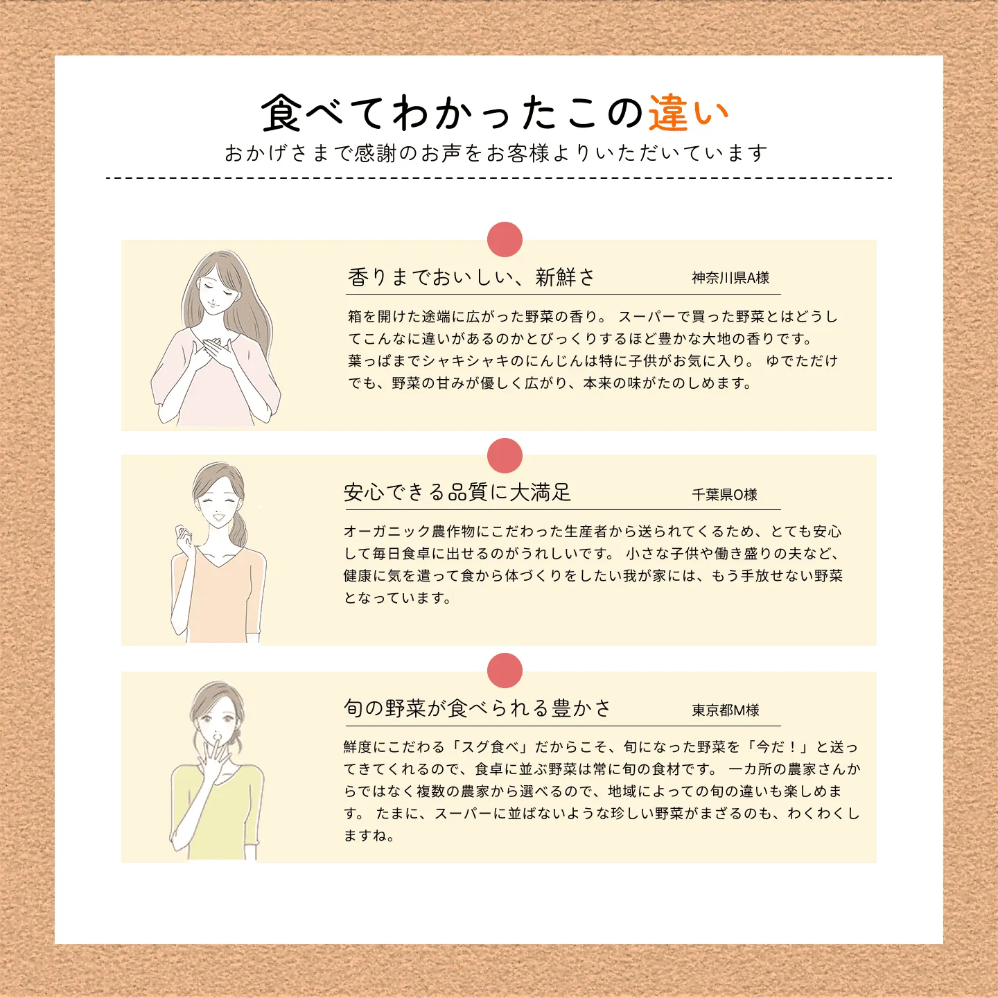 有機野菜直送配達サービス「スグ食べ」LP PC画像（お客様の声）